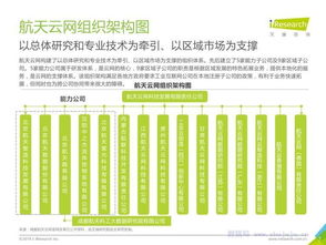 2019年航天云網(wǎng)企業(yè)報告 航空信息咨詢行業(yè)深度解析